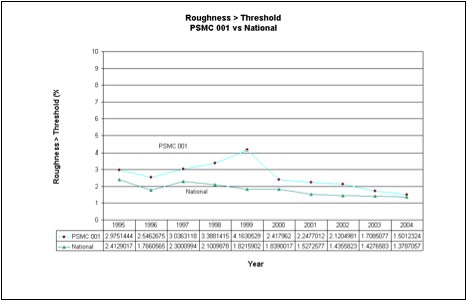 Roughness > Threshold