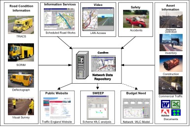 Highways Agency Pavement Management System (HAPMS)