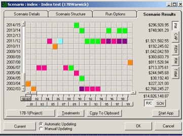 Illustrative results from a Main Roads SCENARIO analysis.