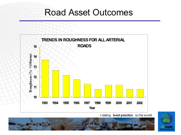 Performance indicator reporting at VicRoads.