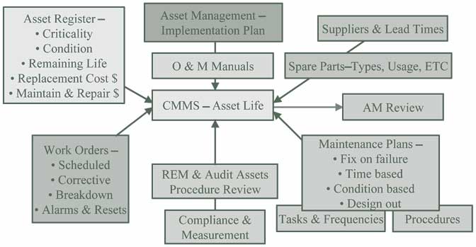 Asset management tools for toll roads in Melbourne.