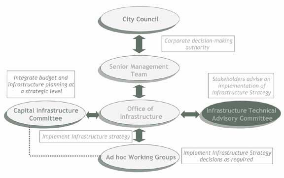 Asset management organization in Edmonton.