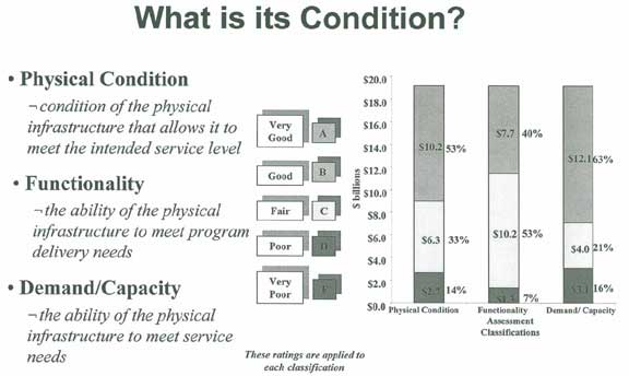Rating Edmonton's roads by condition, functionality, and demand.