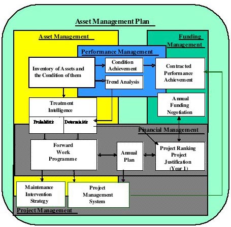 Business model of asset management in New Zealand.
