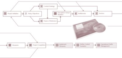 Diagram from the Sustainable Traffic Management Handbook used in the Netherlands.