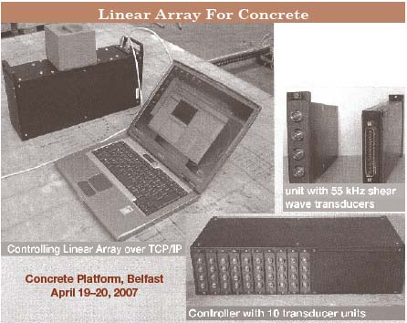 Photos of ultrasonic shear wave transducer components, including controlling linear array over TCP/IP, unit with 55 kHz shear wave transducers, and controller with 10 transducer units.