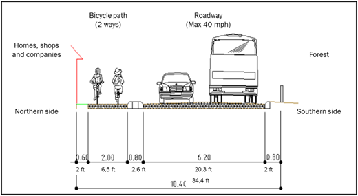 Figure 75 The new road design 