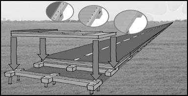 Diagram of ModieSlab pavement.