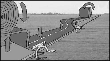 Diagram of adhesive road.