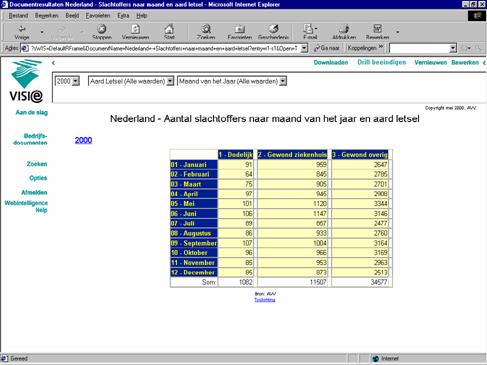 Example of road accidents as seen on an internet web page