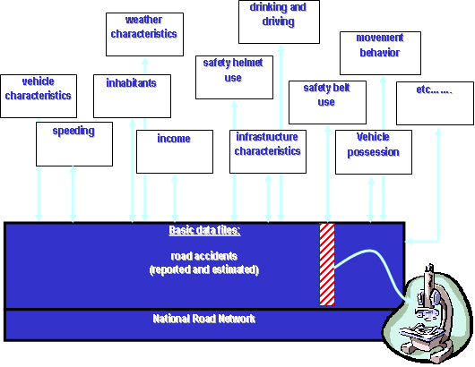 Chart - introduction of new data sources